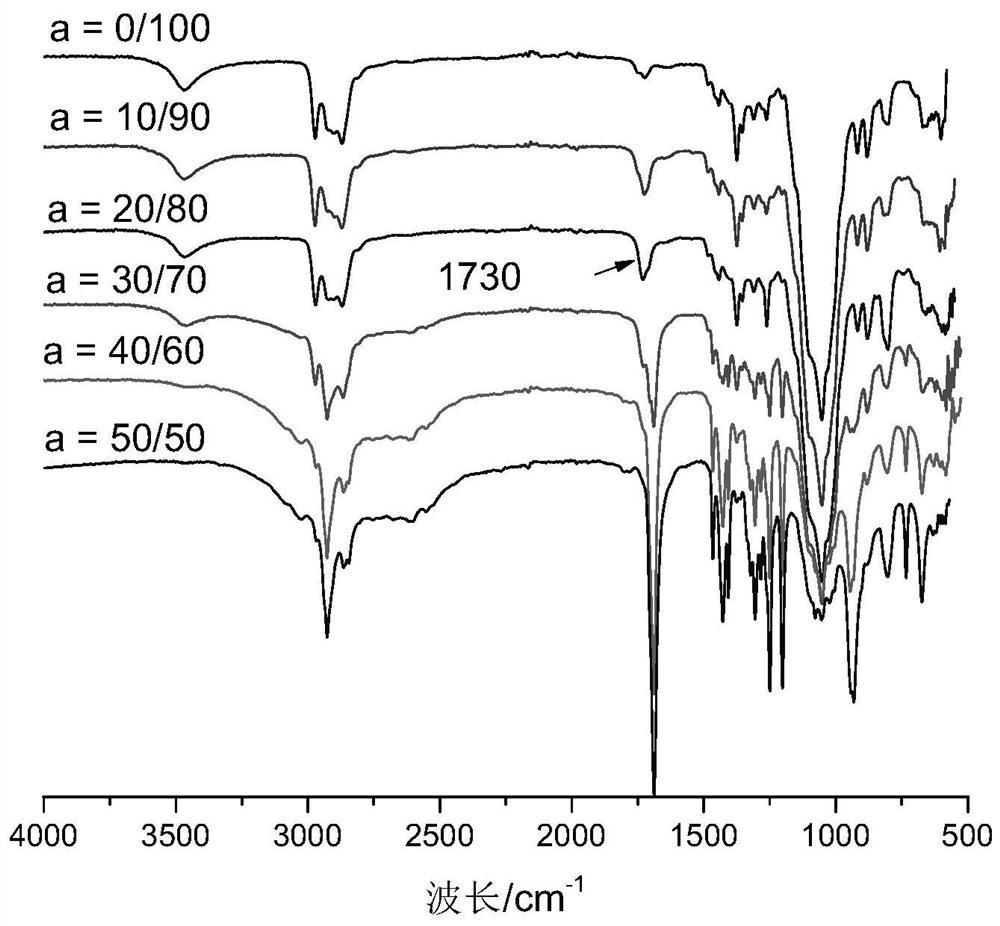 A kind of lipoic acid modified ethyl cellulose film and preparation method thereof