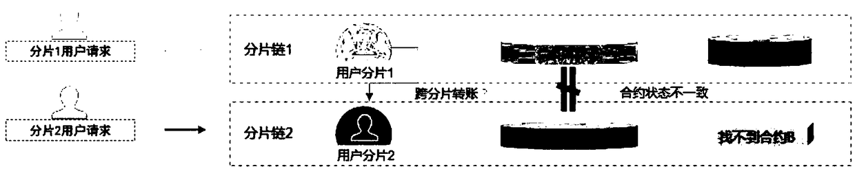 Expandable-subchain system architecture with main chain and multiple parallel subchains