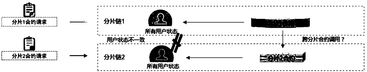 Expandable-subchain system architecture with main chain and multiple parallel subchains