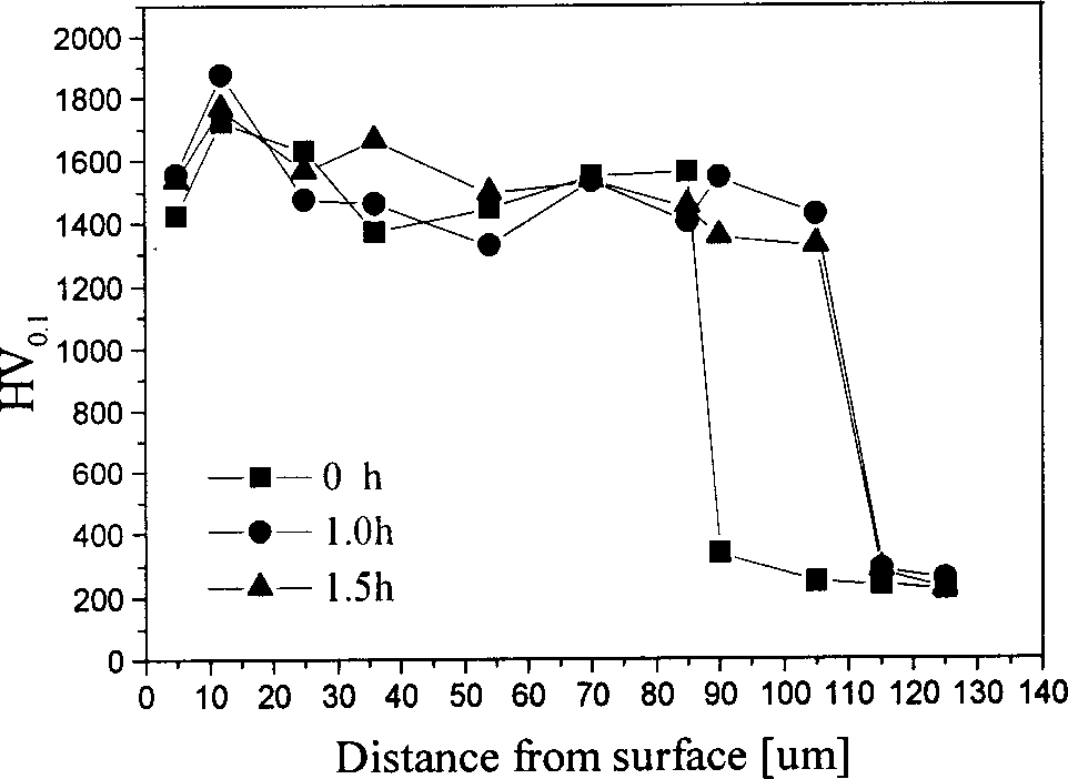 Boron-Chromium-rare earth co-infiltration process combined with pre-infiltration cold deformation for workpiece