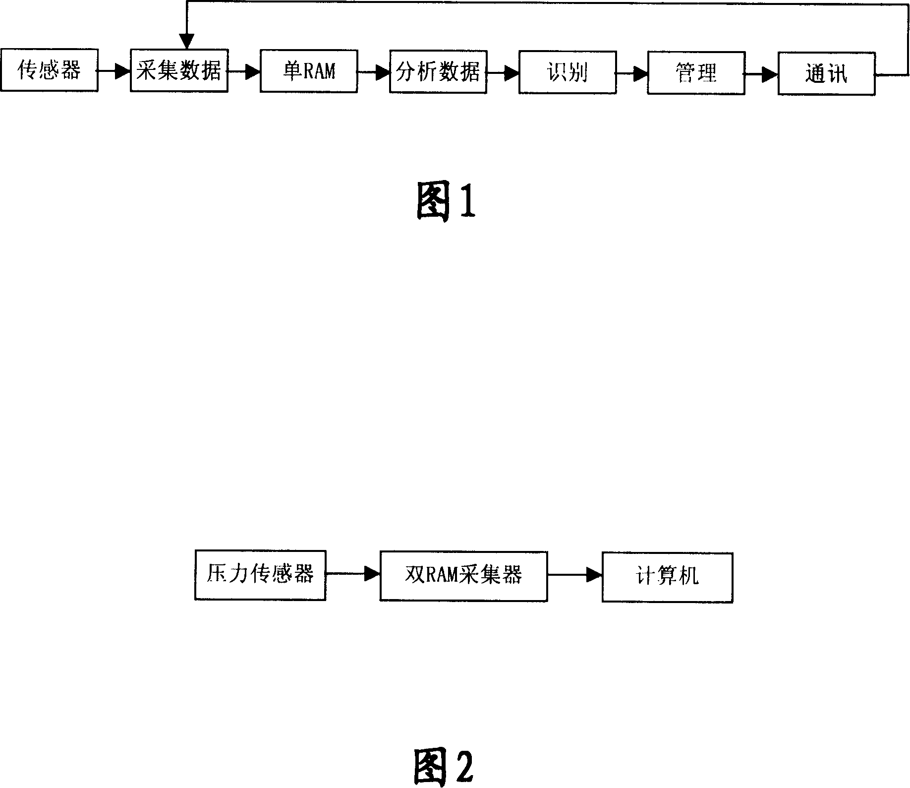 Pipe leakage diagnosis system, device and method