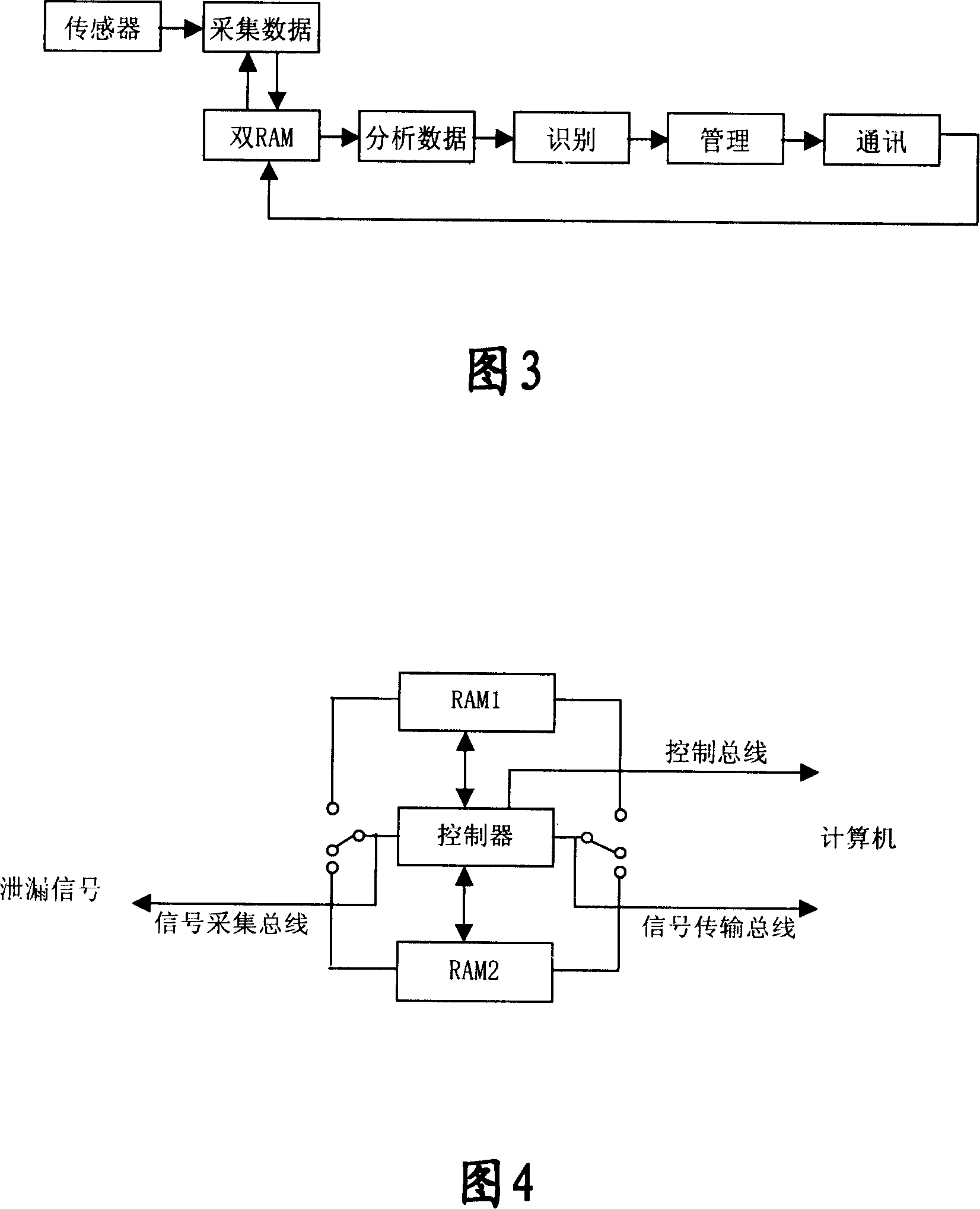 Pipe leakage diagnosis system, device and method