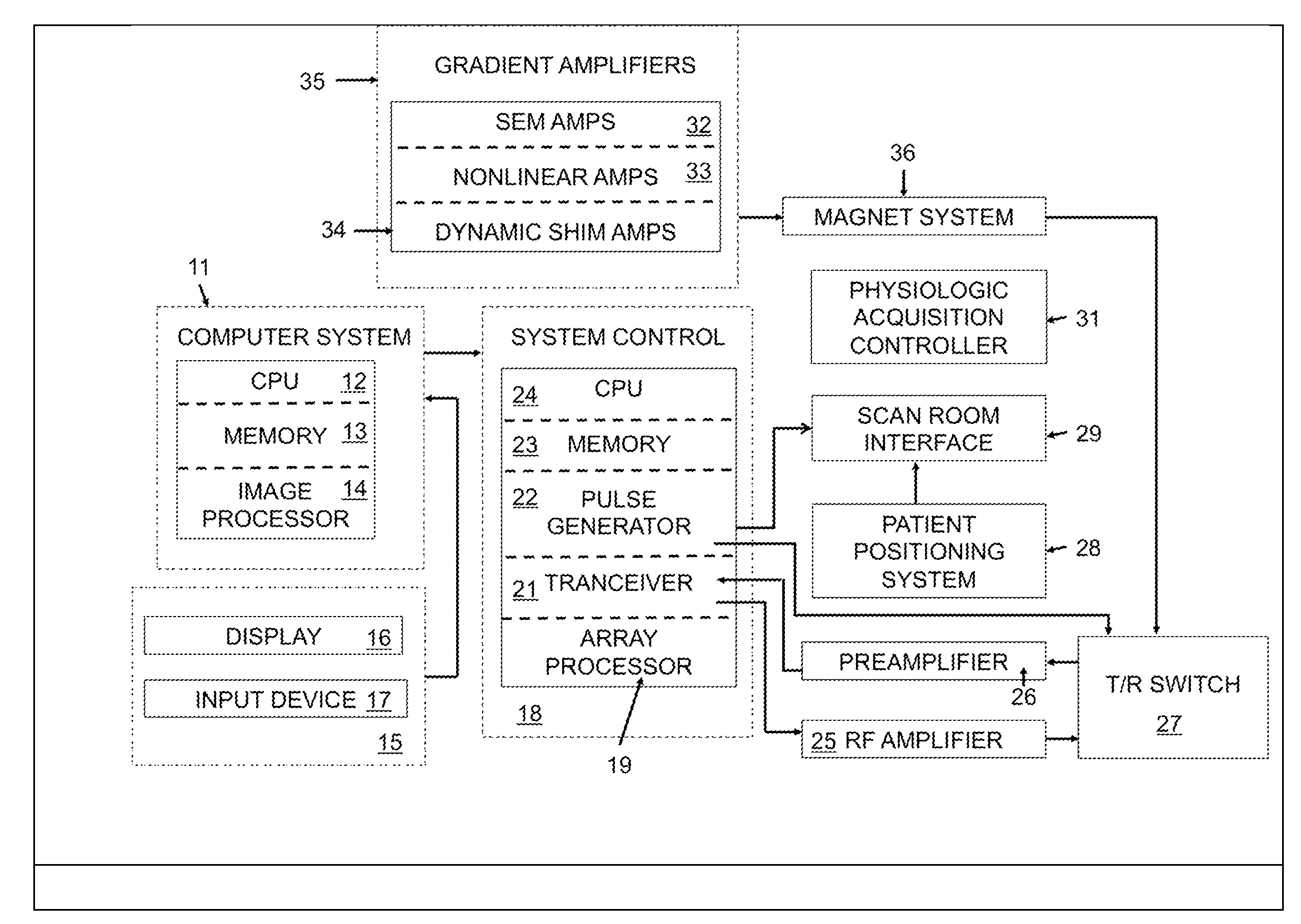 Method of dynamically compensating for magnetic field heterogeneity in magnetic resonance imaging