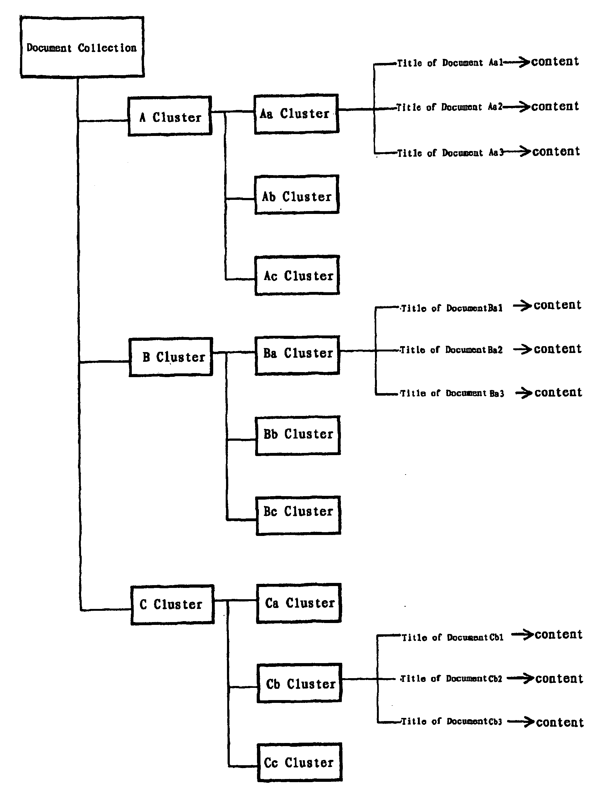 Method for organizing a plurality of documents and apparatus for displaying a plurality of documents