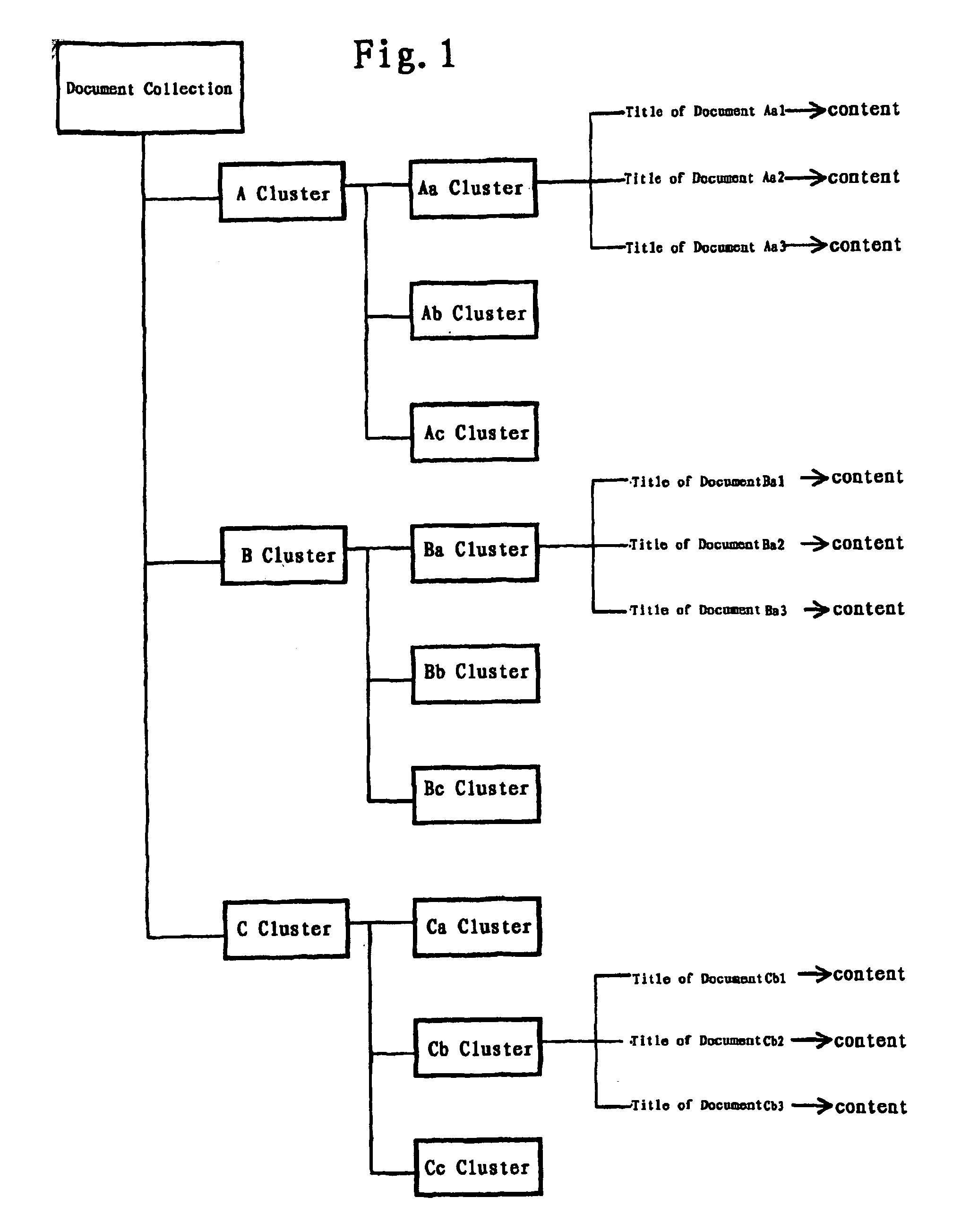 Method for organizing a plurality of documents and apparatus for displaying a plurality of documents