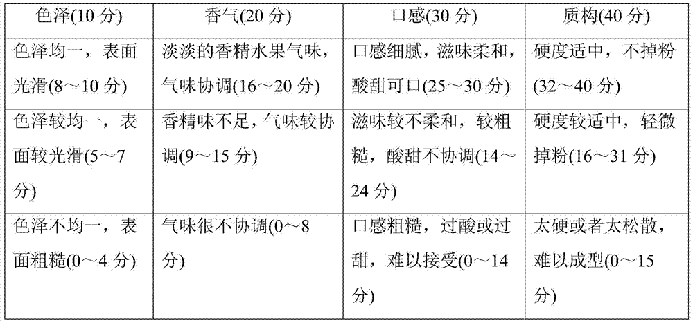 A chewable tablet of black garlic, black onion and black soybean peptide and its preparation method