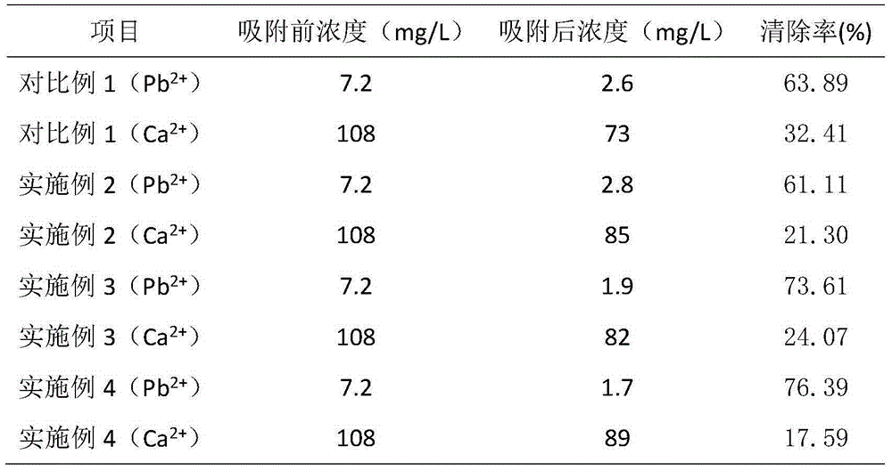 Chelating adsorbent for blood purification and preparation method for chelating adsorbent