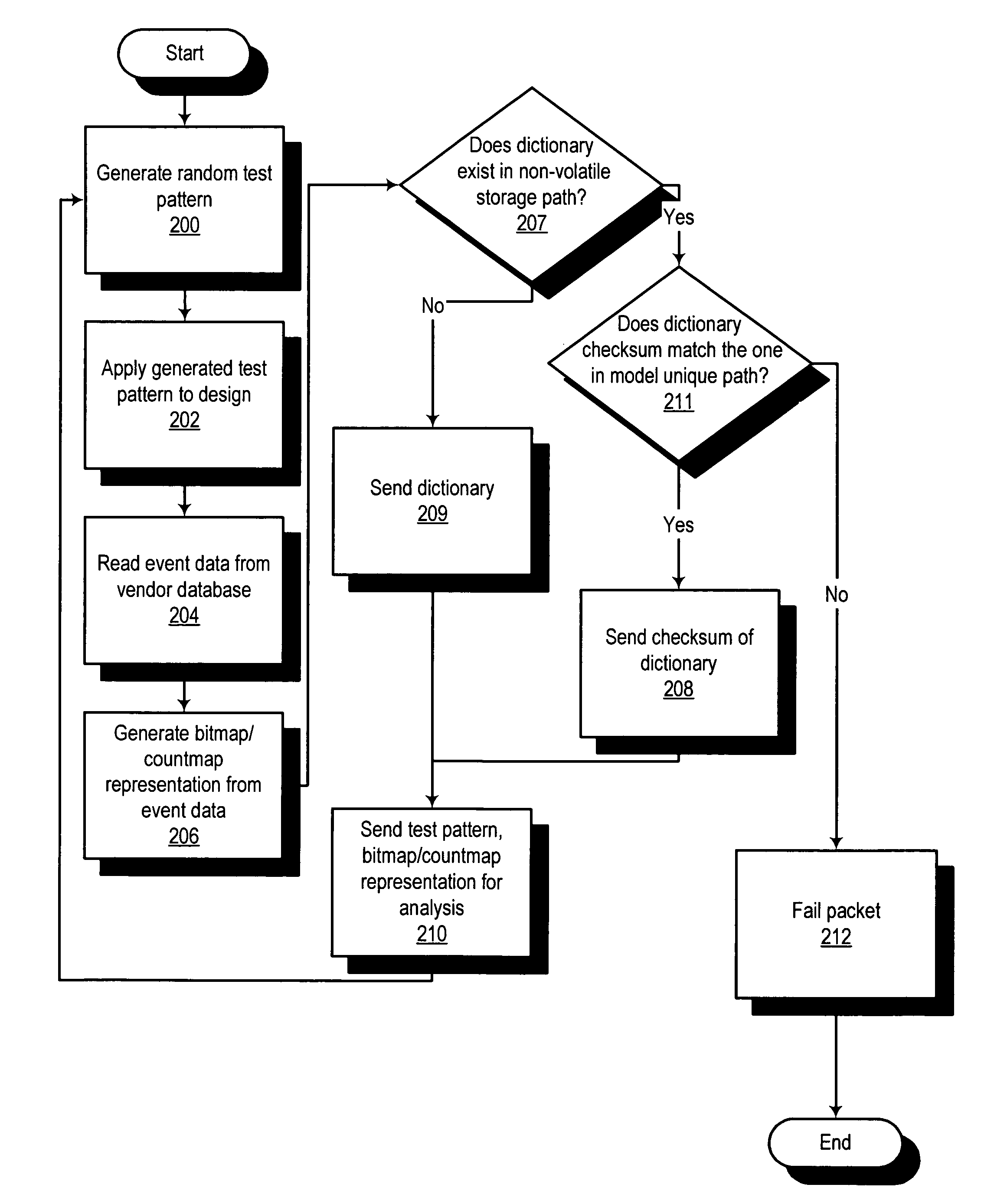 Method and apparatus for performing test pattern autograding