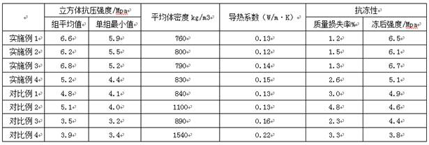 A kind of reinforced foamed concrete and its configuration method