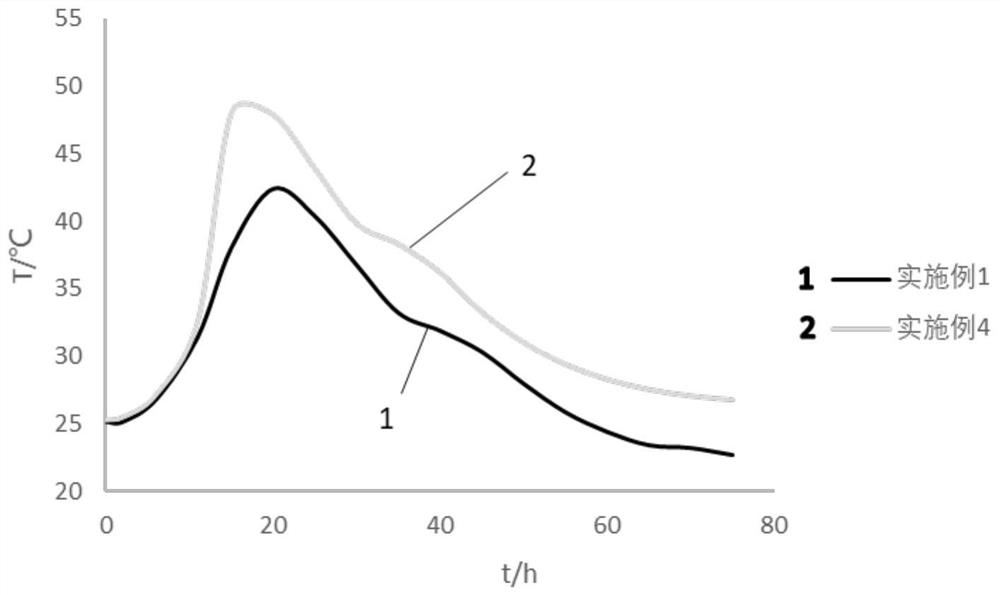 A kind of reinforced foamed concrete and its configuration method