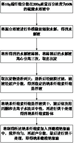 Nano-cellulose modified low-conductivity olive insulating oil and preparation method thereof