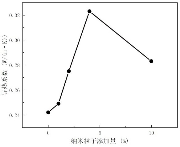 Nano-cellulose modified low-conductivity olive insulating oil and preparation method thereof