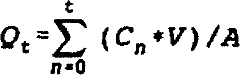 Triacetin as a transdermal penetration enhancer