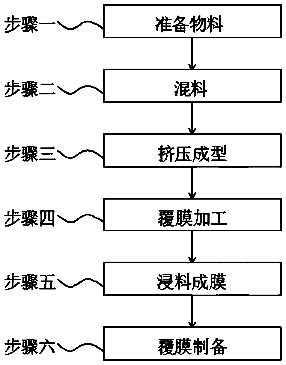 Degradable high strength composite bubble film and processing method thereof