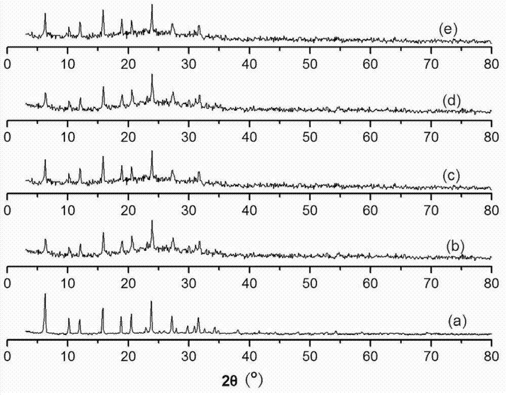 Preparation method for supported solid-acid catalyst for synthesising 2-isonaphthol via one-step hydroxylation of naphthalene