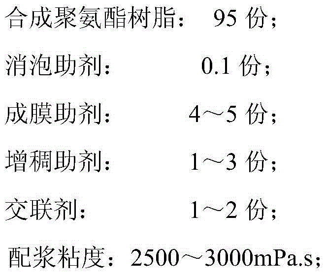 A kind of polyurethane coating fabric and preparation method thereof