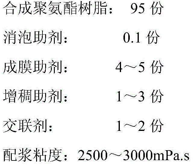 A kind of polyurethane coating fabric and preparation method thereof