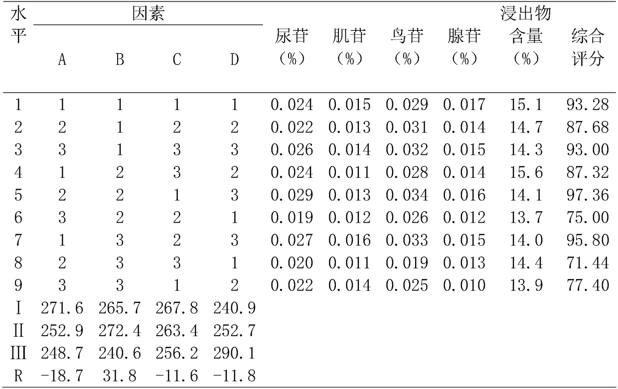 Processing method of rhizoma pinelliae decoction pieces