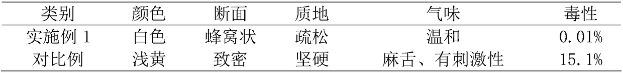 Processing method of rhizoma pinelliae decoction pieces