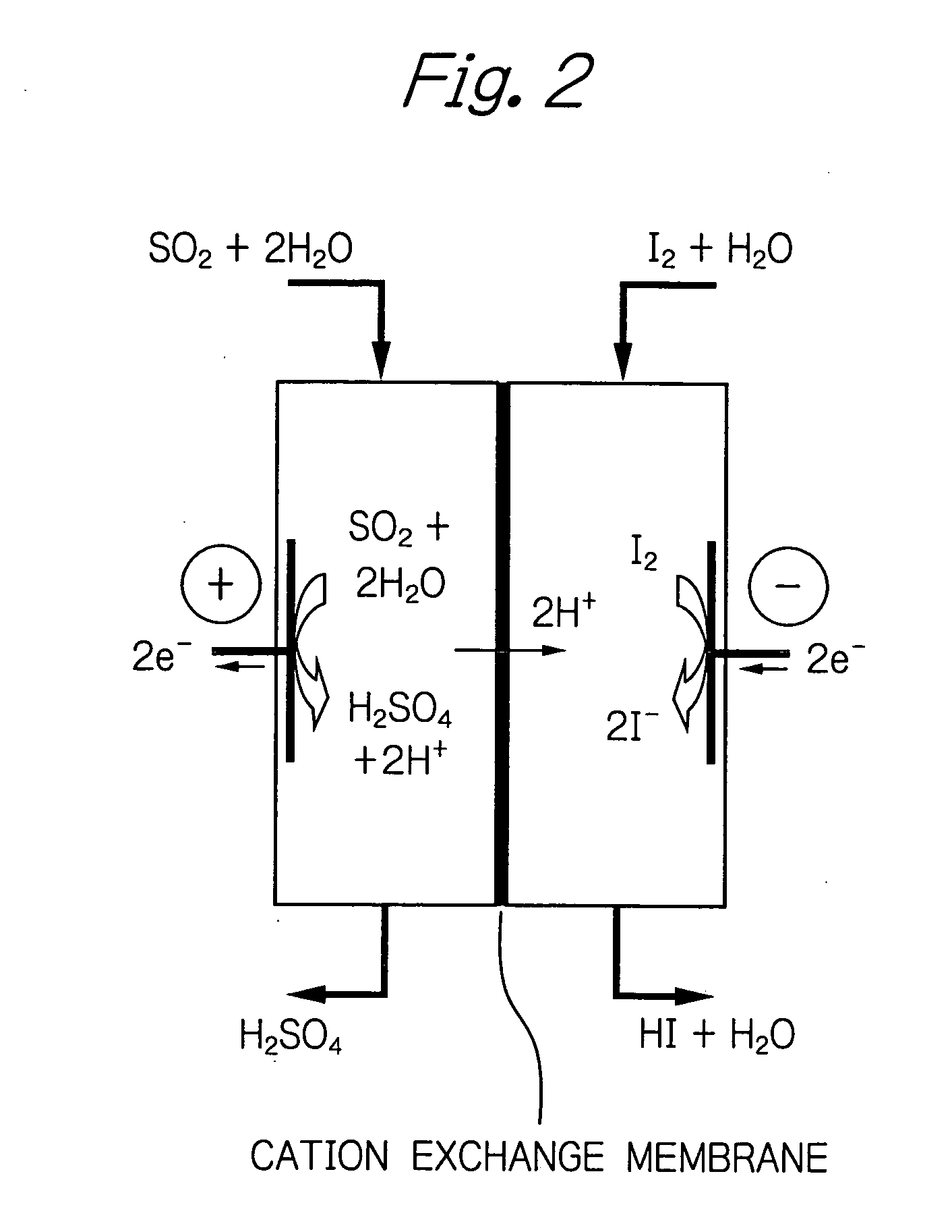 Process for efficient hydrogen production by thermochemical water splitting using iodine and sulfur dioxide