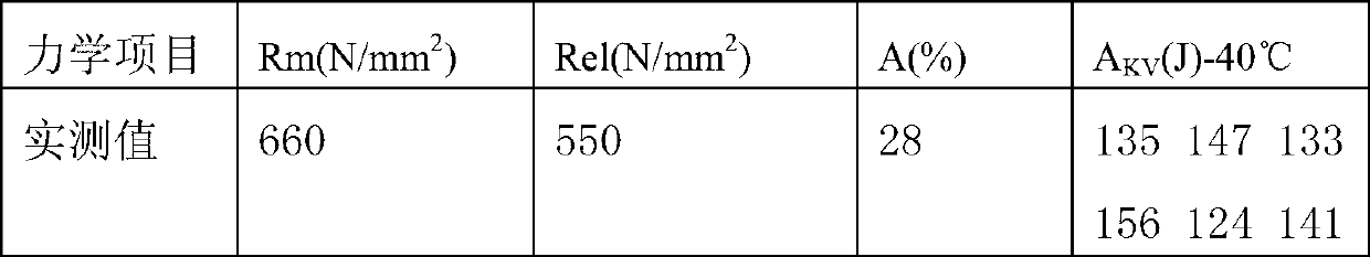 Dedicated submerged-arc welding flux for petroleum pipeline