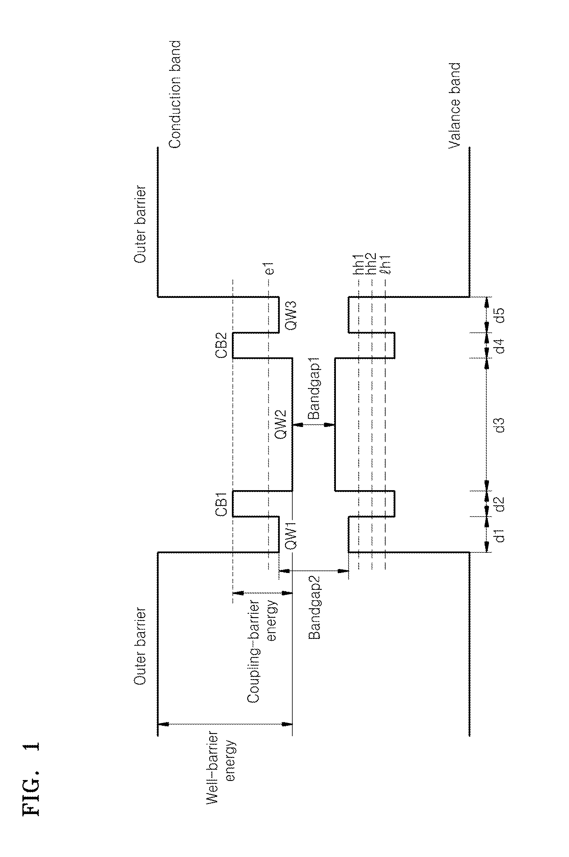 Optical device including three-coupled quantum well structure