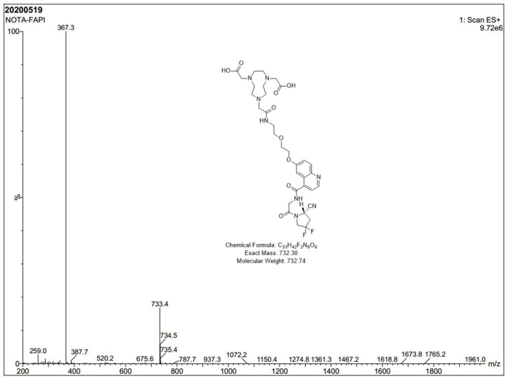 Precursor compound of PET tracer agent and application of precursor compound