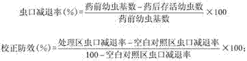 Insecticidal composition containing cyenopyrafen and indoxacarb