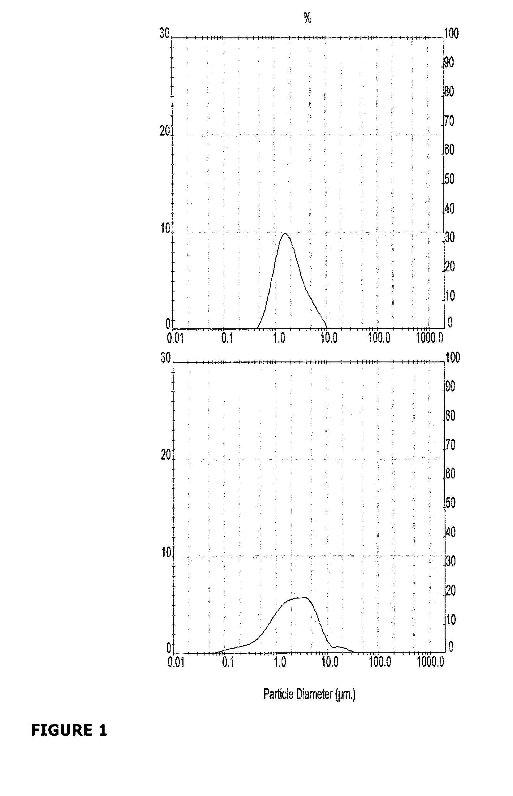 Carotenoid coloring composition