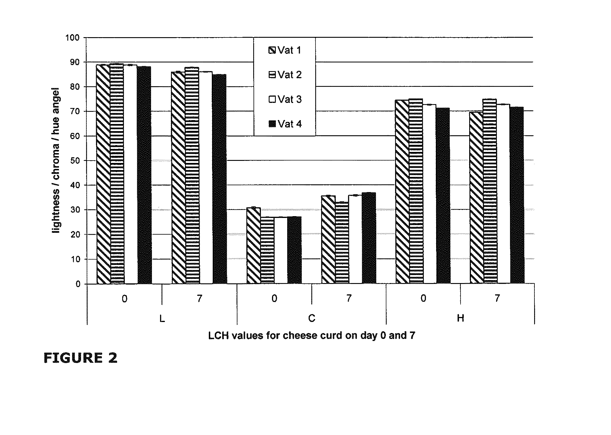 Carotenoid coloring composition