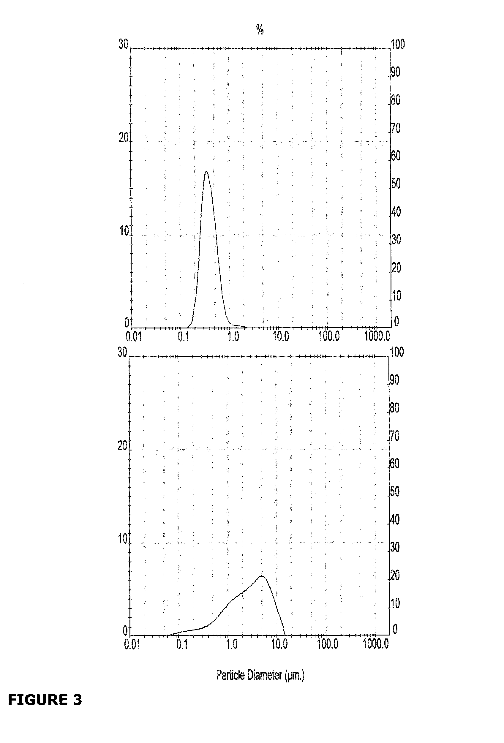 Carotenoid coloring composition