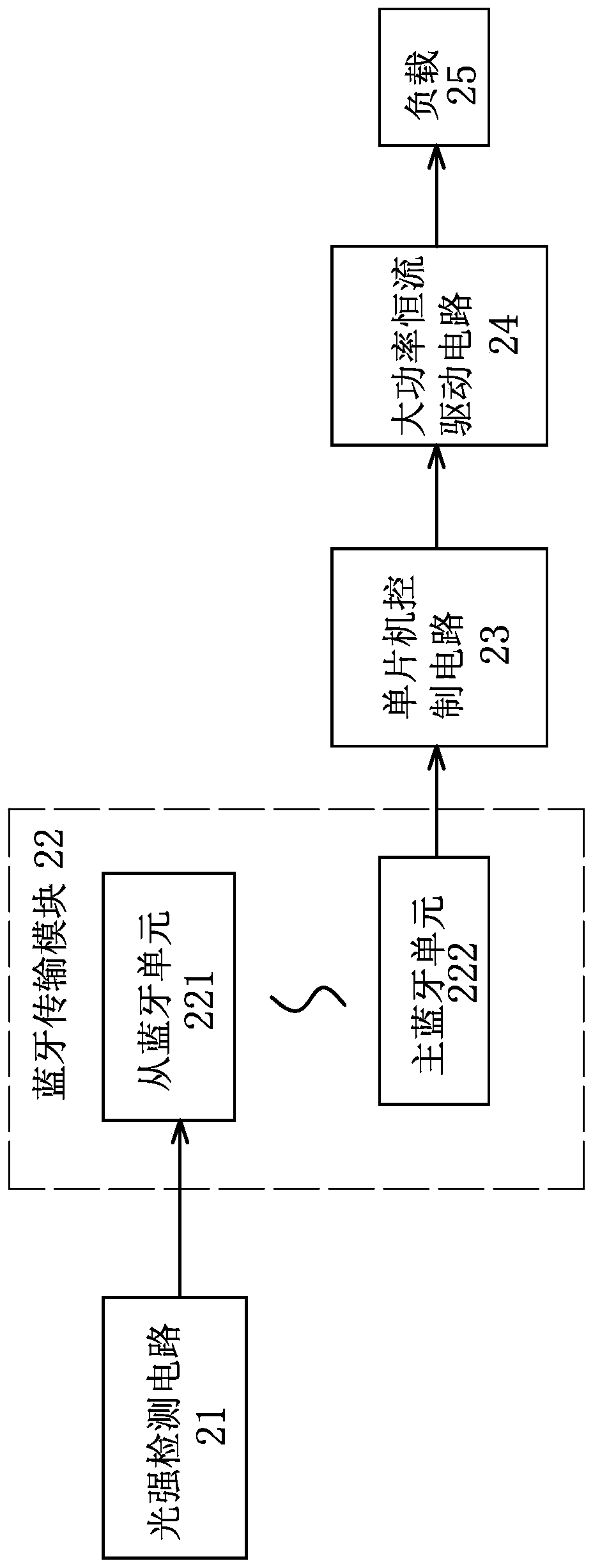 Bluetooth technology based automobile high beam and low beam automatic control system