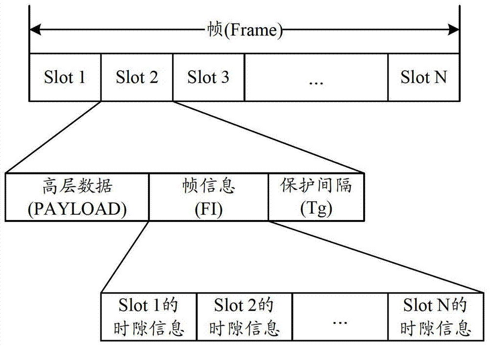 Method and device for sending data packets