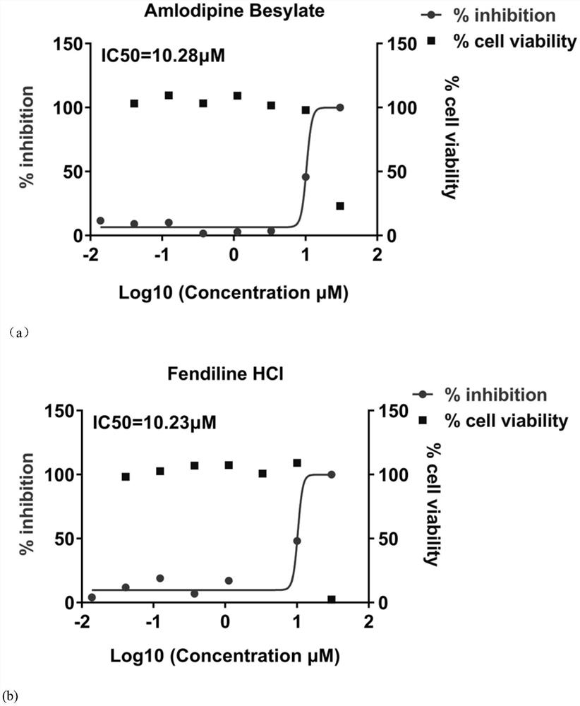 Drugs for resisting novel coronavirus SARS-CoV-2 and application thereof