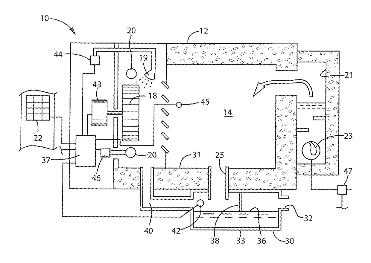 Combination oven with peak power control