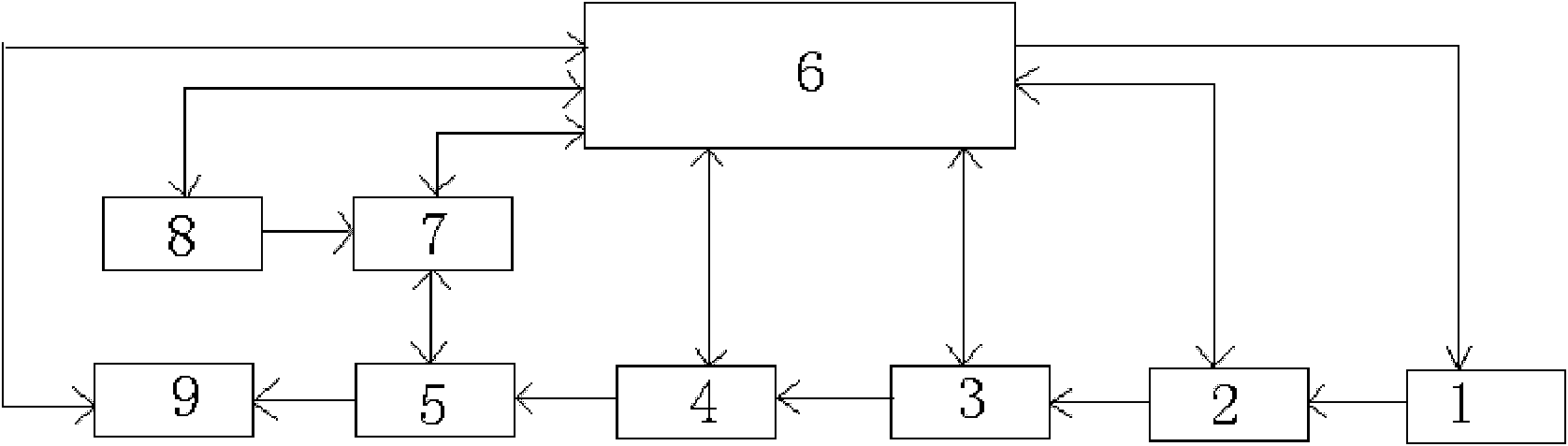 Large-torque actuator loading testboard