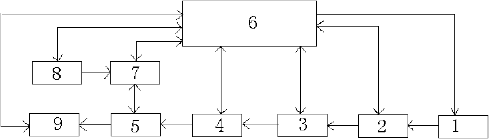 Large-torque actuator loading testboard