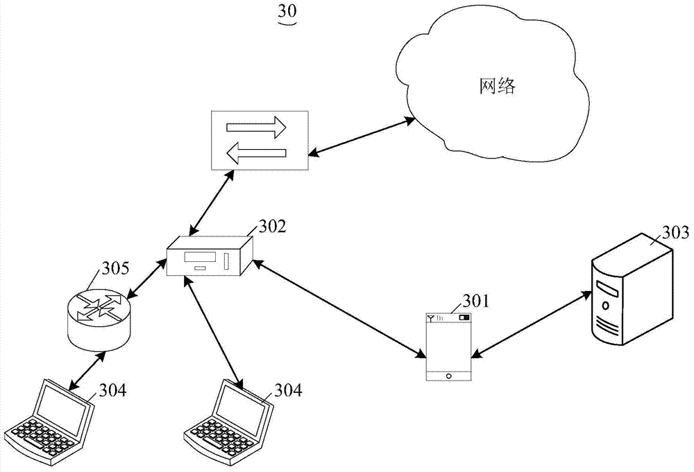 Method, system and mobile terminal for configuring optical network unit