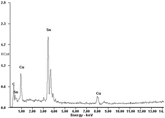 Tin-copper carbon nanotube composite coating, electroplating solution and electroplating method for automobile terminal