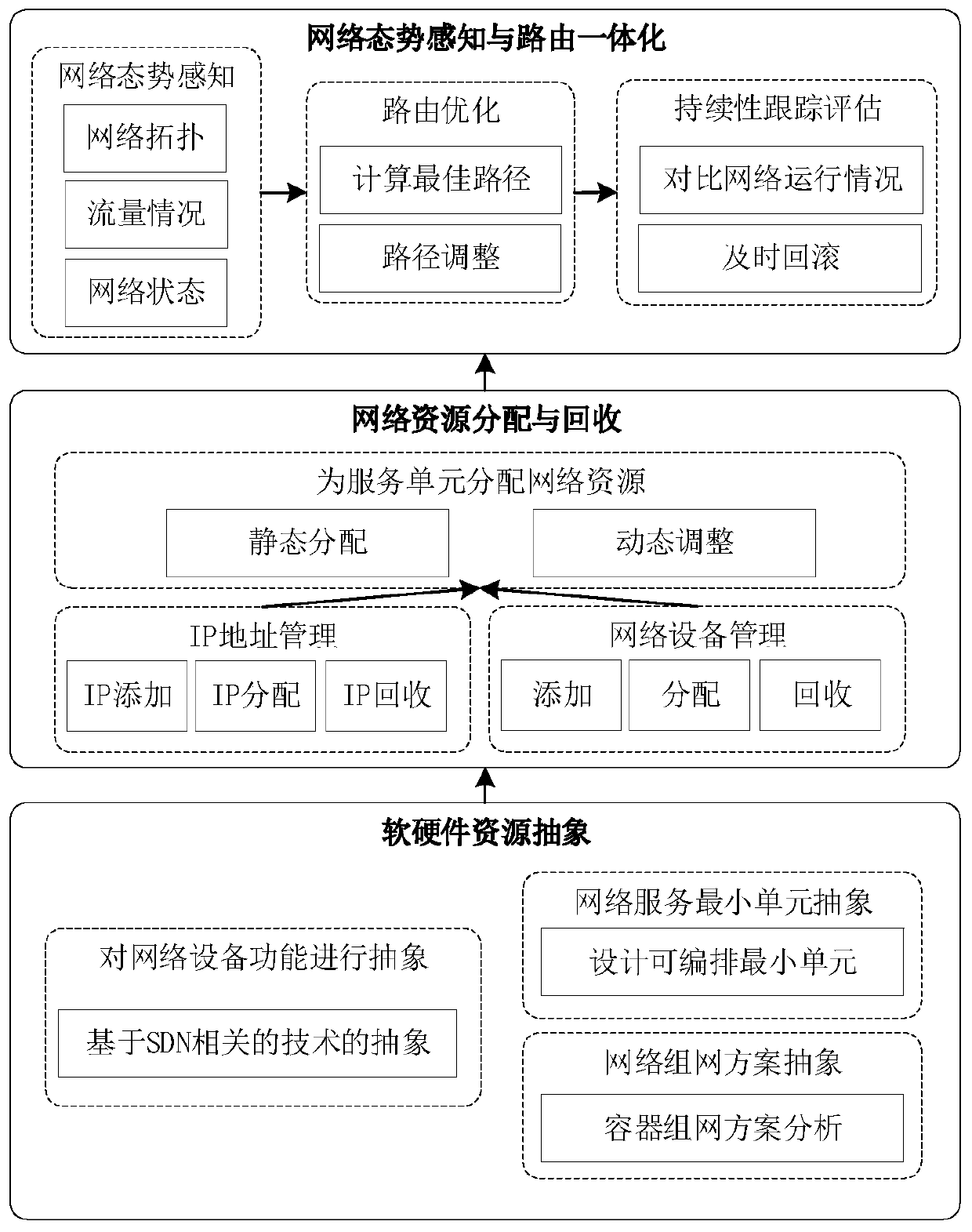 An SDN-based container network resource scheduling method