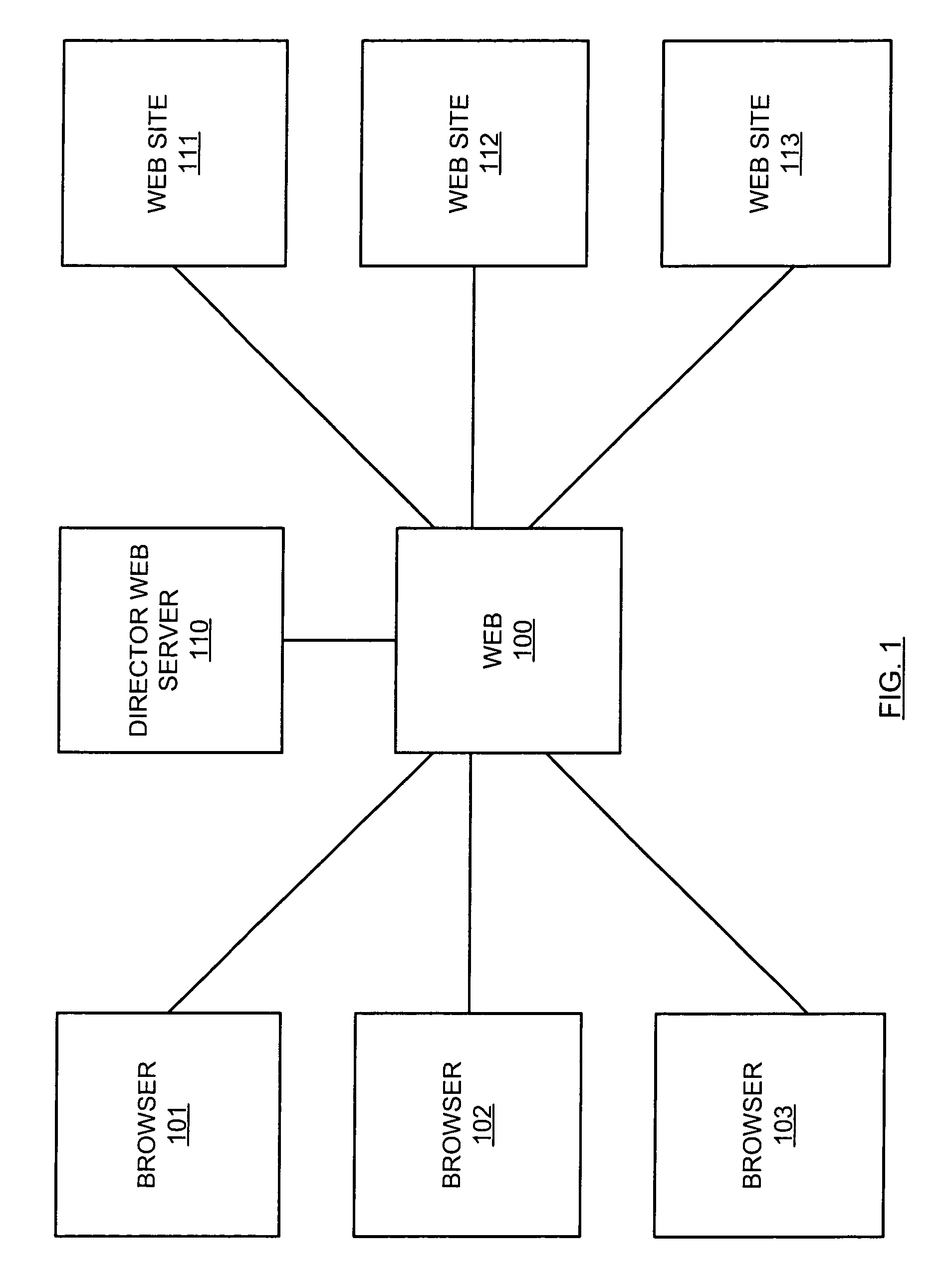 Director-controlled web session