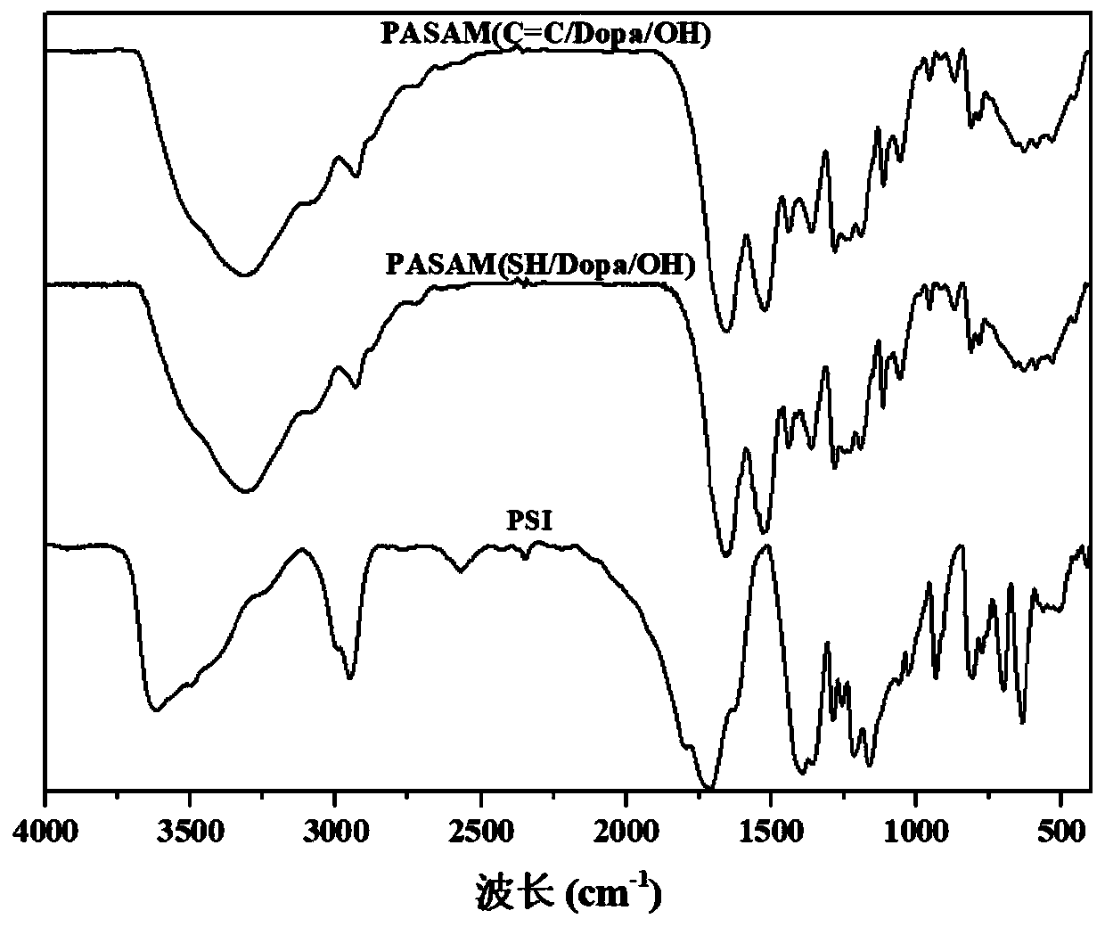 Two-component in-situ injection polyasparagine biomimetic tissue adhesive and preparation method thereof