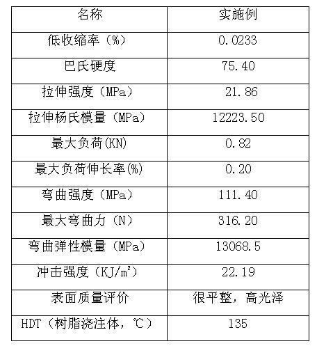 Unsaturated polyester resin for sheet or bulk molding compound and preparation method thereof