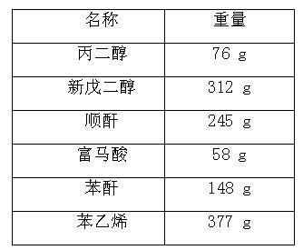 Unsaturated polyester resin for sheet or bulk molding compound and preparation method thereof