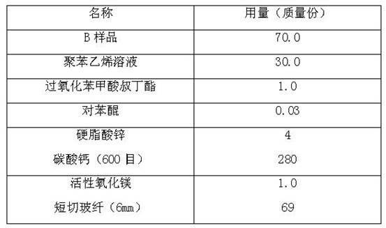 Unsaturated polyester resin for sheet or bulk molding compound and preparation method thereof