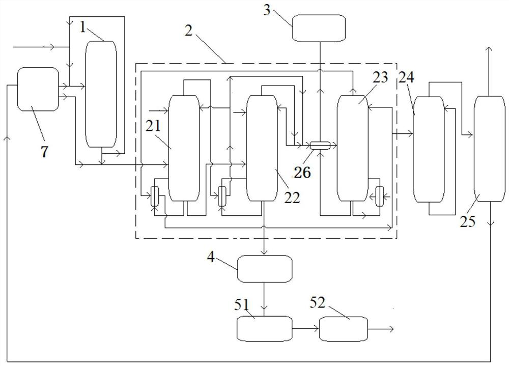 Treatment method of production wastewater of epoxypropane prepared by co-oxidation method