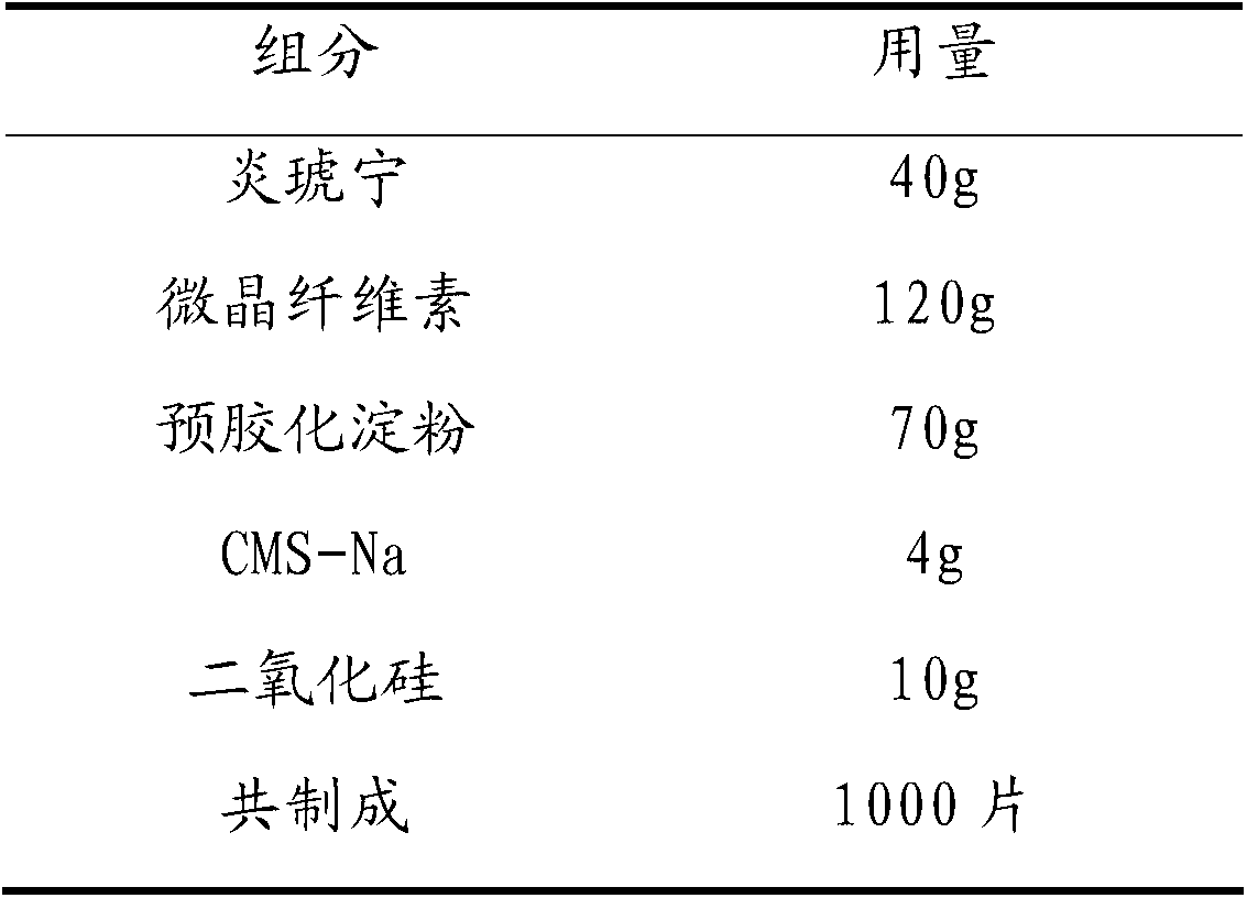 Oral preparation containing andrographolide and preparation method thereof