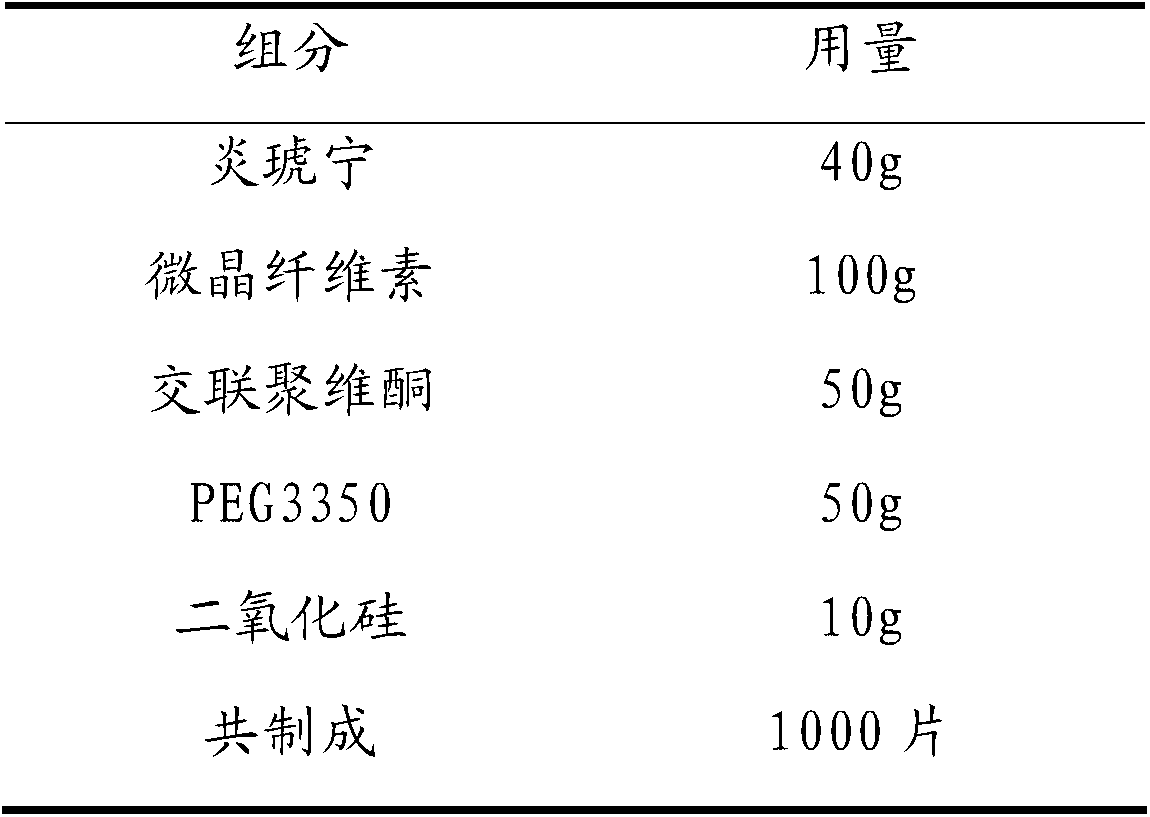 Oral preparation containing andrographolide and preparation method thereof