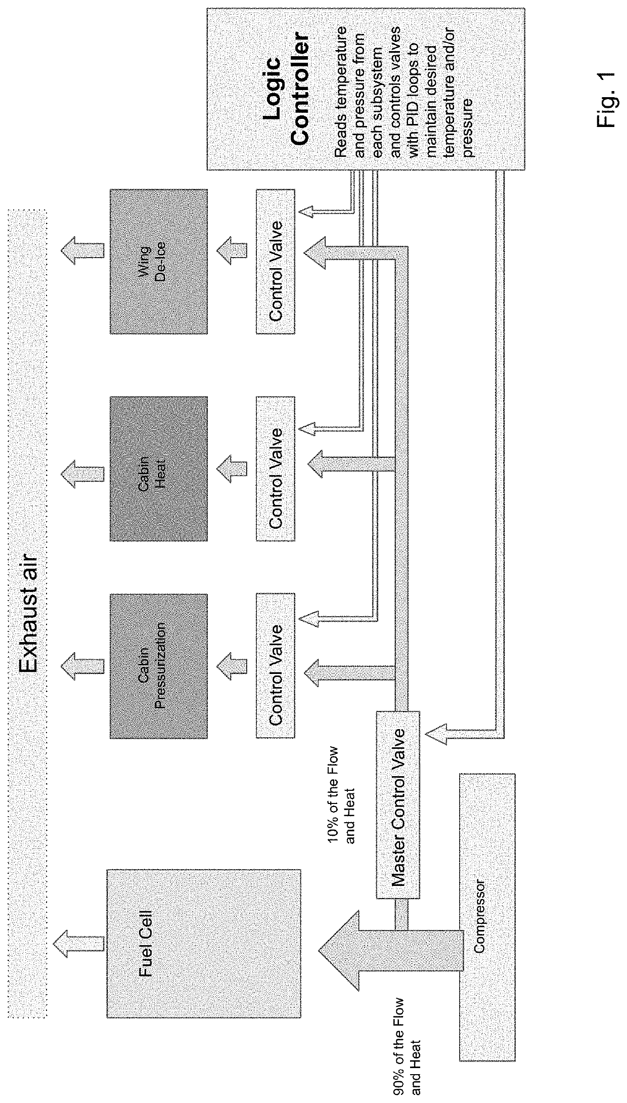 Advanced FuelCell Integration Into Aircraft