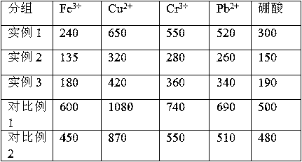 Preparation method of sodium alginate-cyclodextrin based material for treating metal processing wastewater